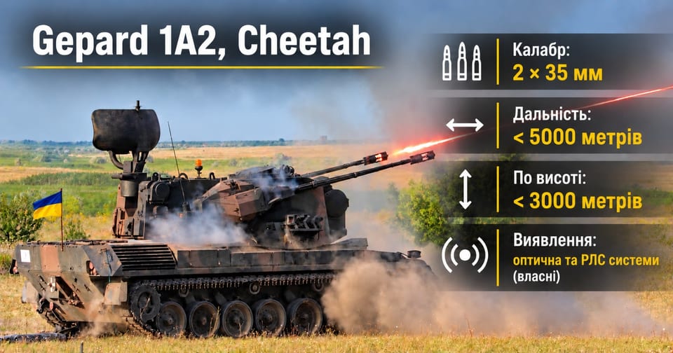Зенітна самохідна установка Gepard 1A2 у момент пострілу