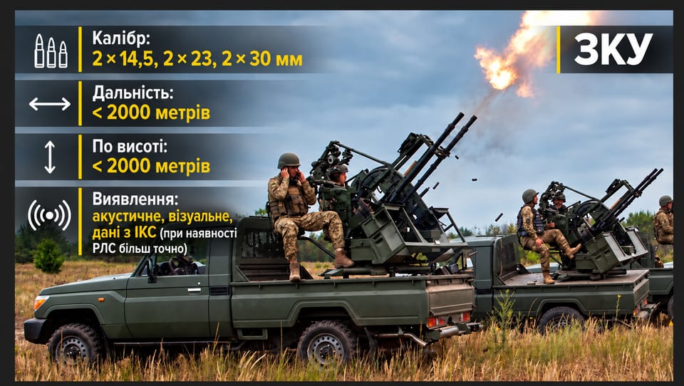 Розрахунок зенітної кулеметної установки на пікапі під час стрільби